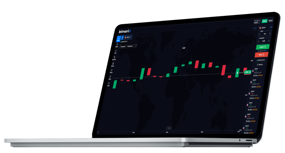 Plataforma de Trading